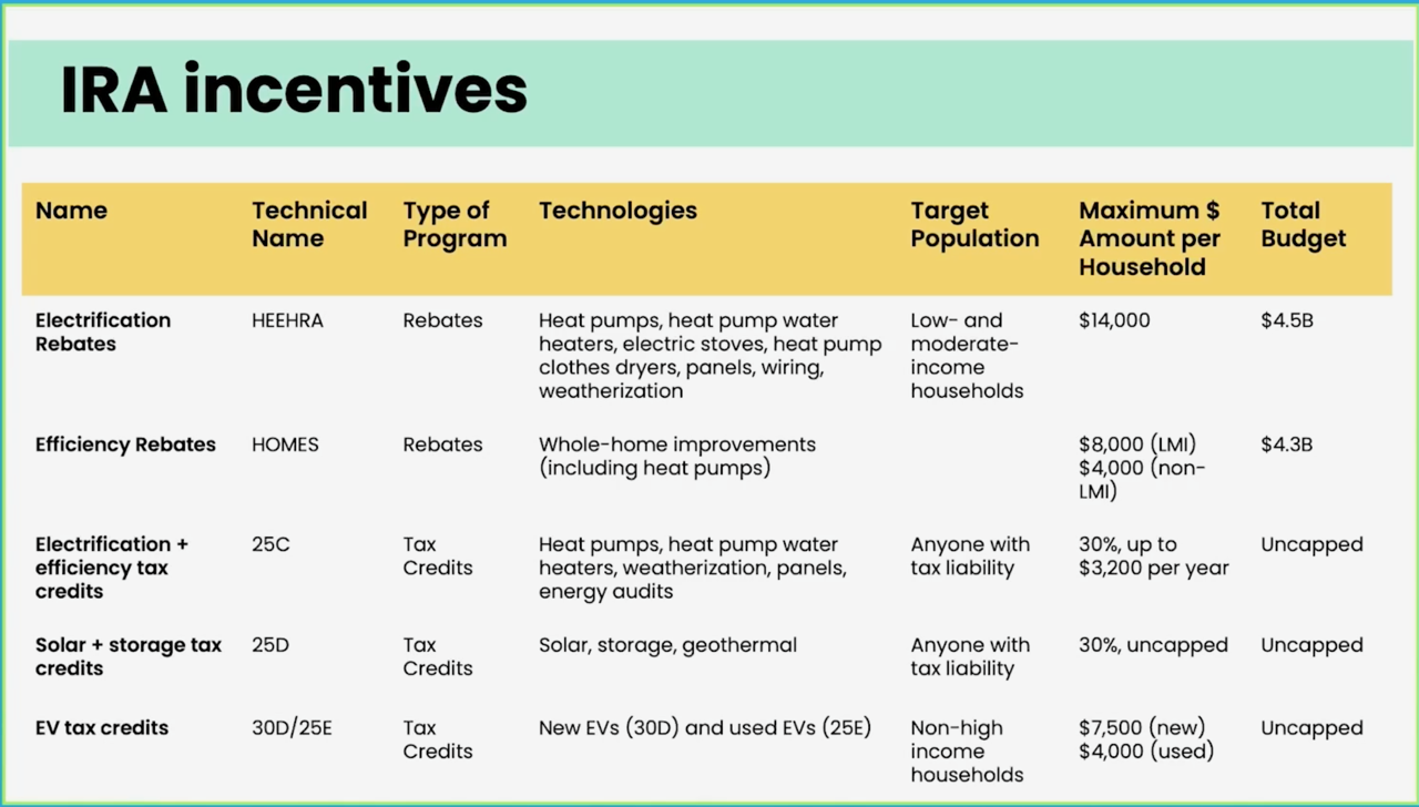 List-of-appliance-incentives