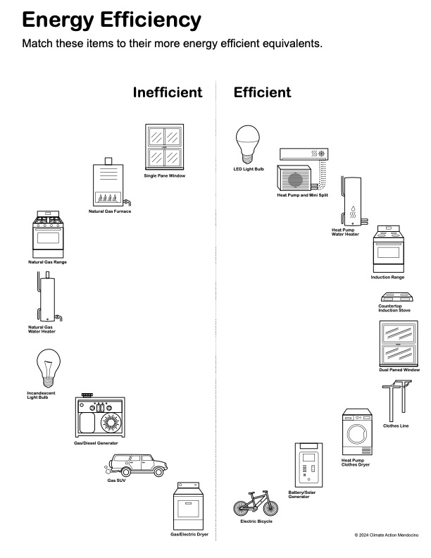 Efficiency Mapping Worksheet-2