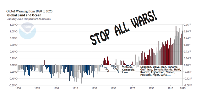 noah scale with wars